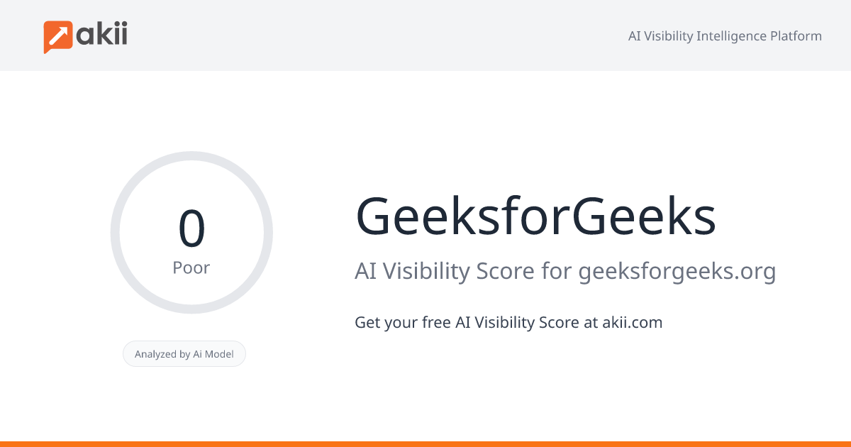 GeeksforGeeks AI Visibility Score