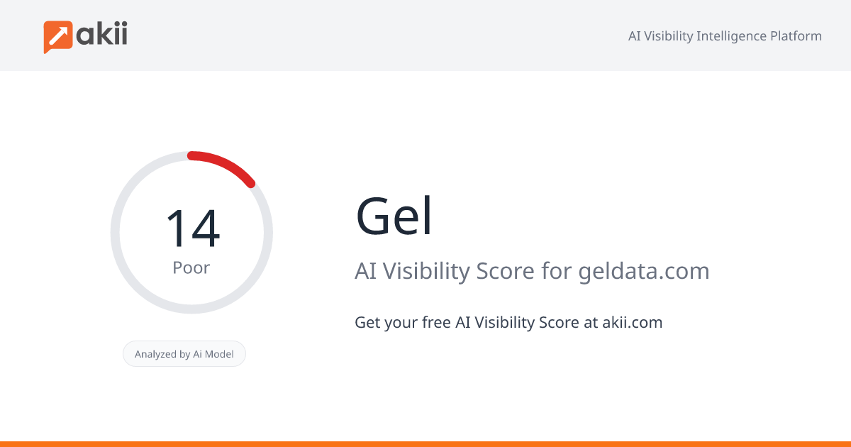 Gel AI Visibility Score