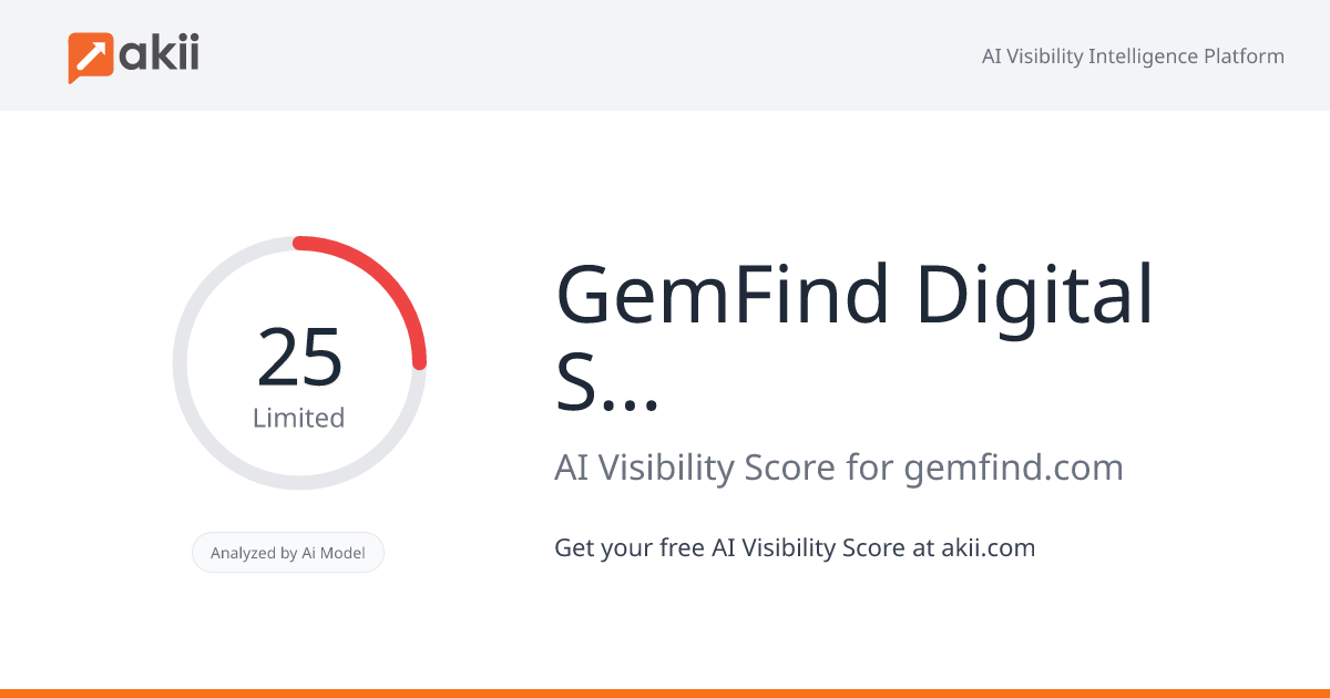 GemFind Digital Solutions AI Visibility Score