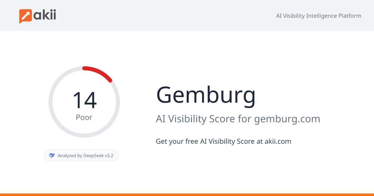 Gemburg AI Visibility Score