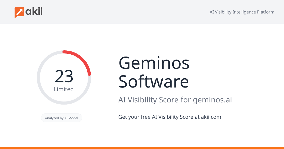 Geminos Software AI Visibility Score