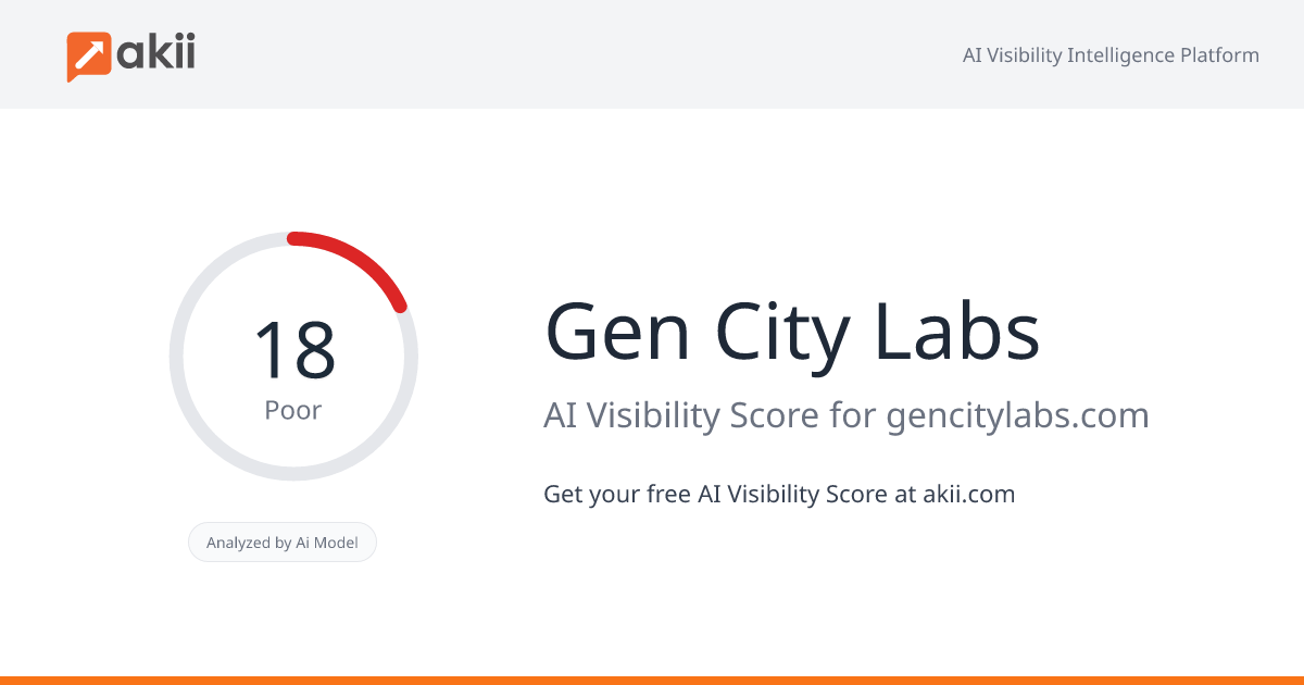 Gen City Labs AI Visibility Score