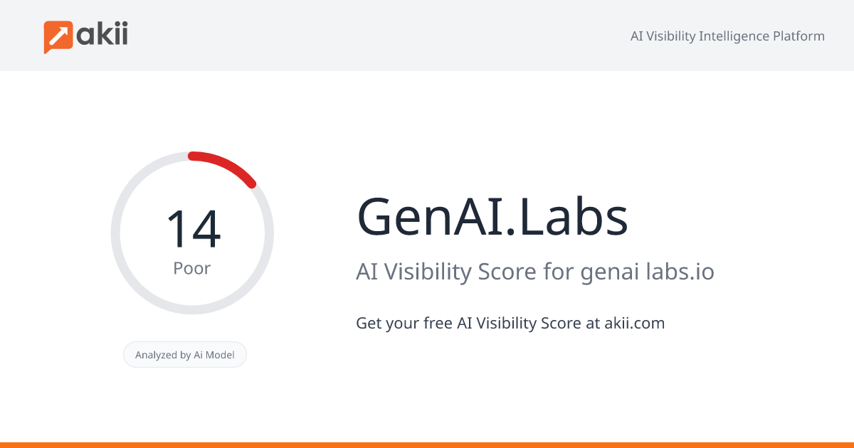 GenAI.Labs AI Visibility Score