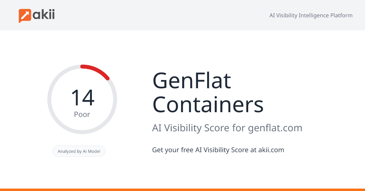 GenFlat Containers AI Visibility Score