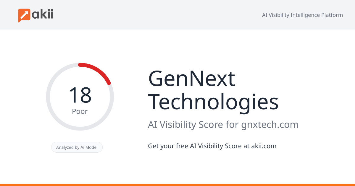 GenNext Technologies AI Visibility Score