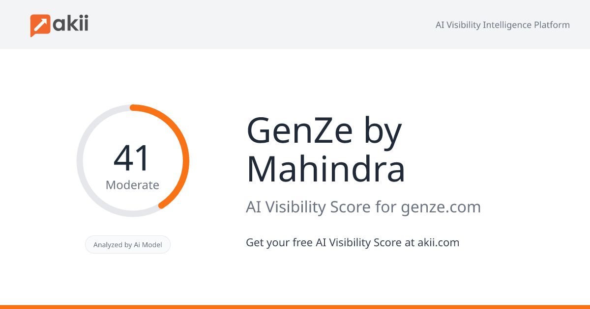 GenZe by Mahindra AI Visibility Score