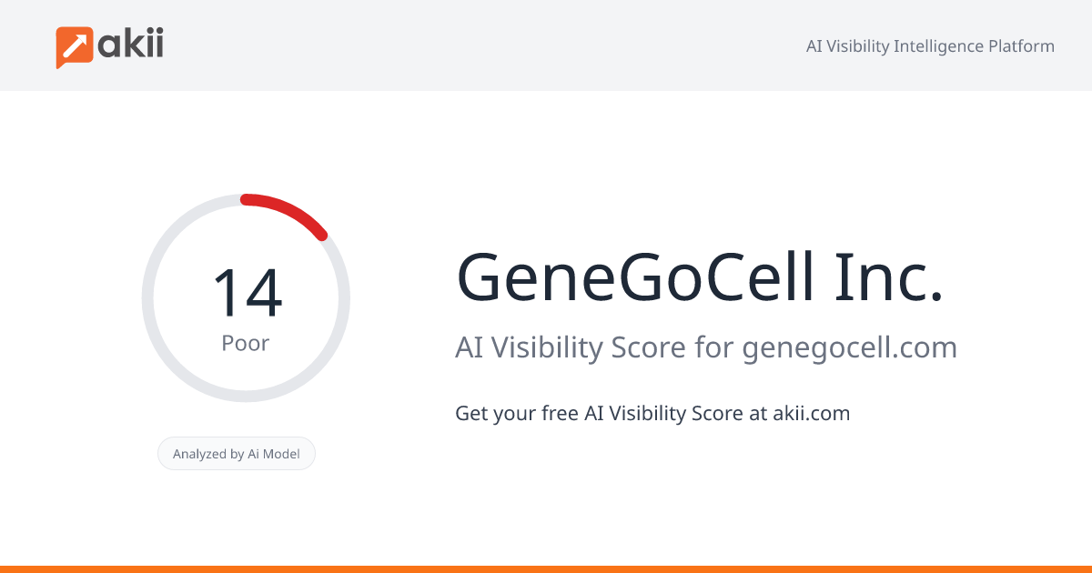 GeneGoCell Inc. AI Visibility Score