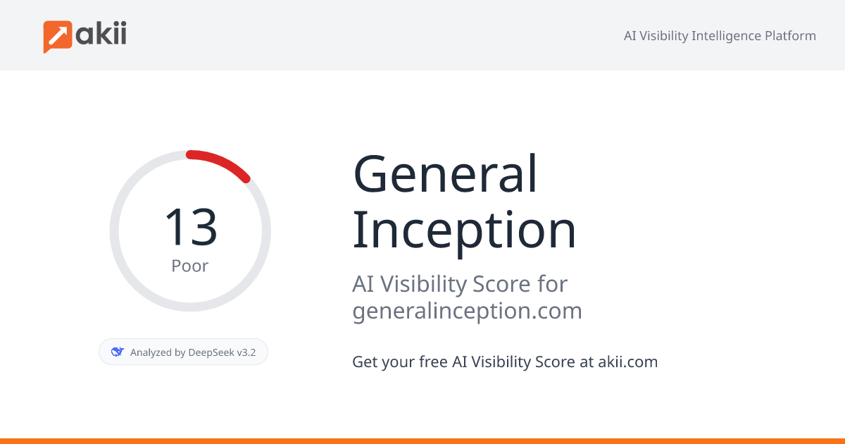 General Inception AI Visibility Score