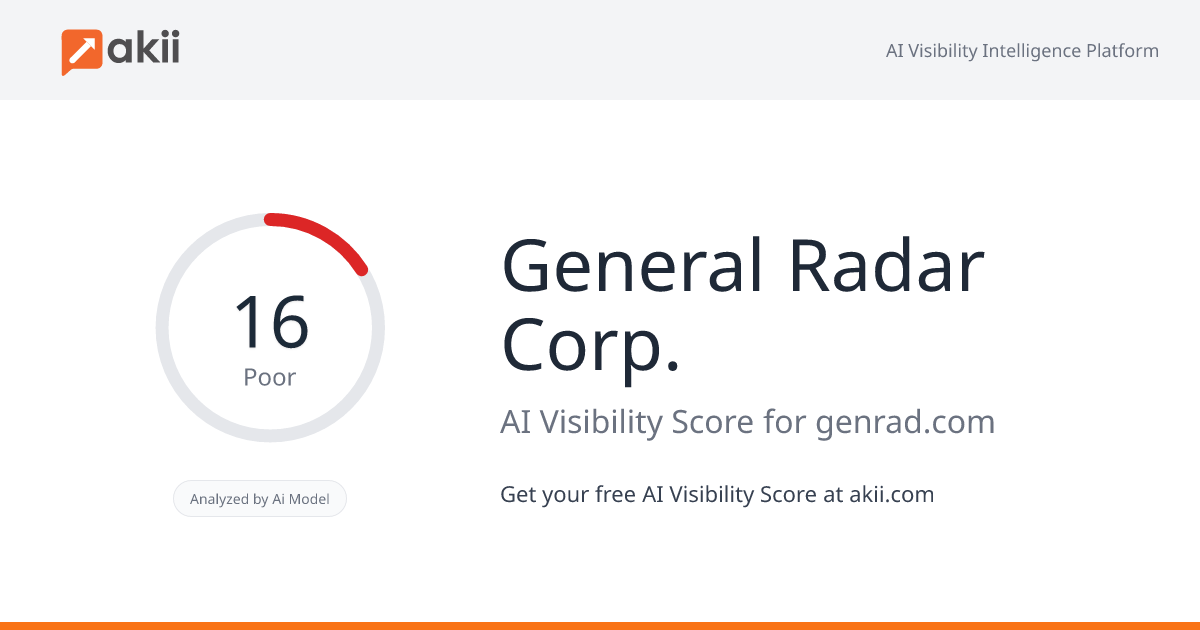 General Radar Corp. AI Visibility Score
