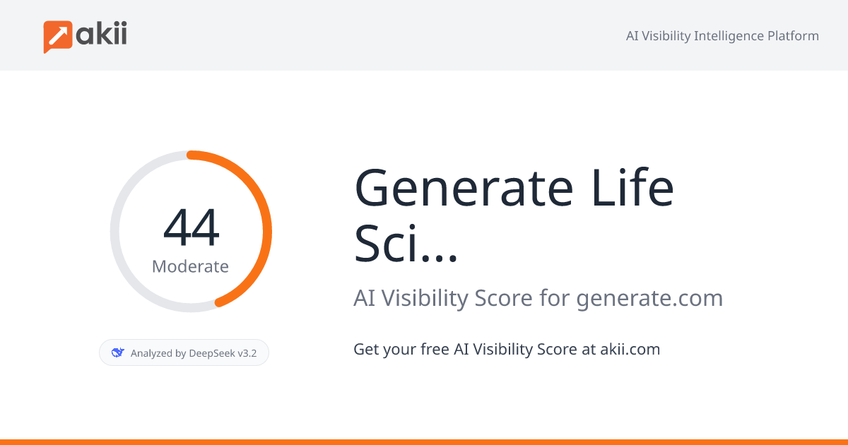 Generate Life Sciences AI Visibility Score