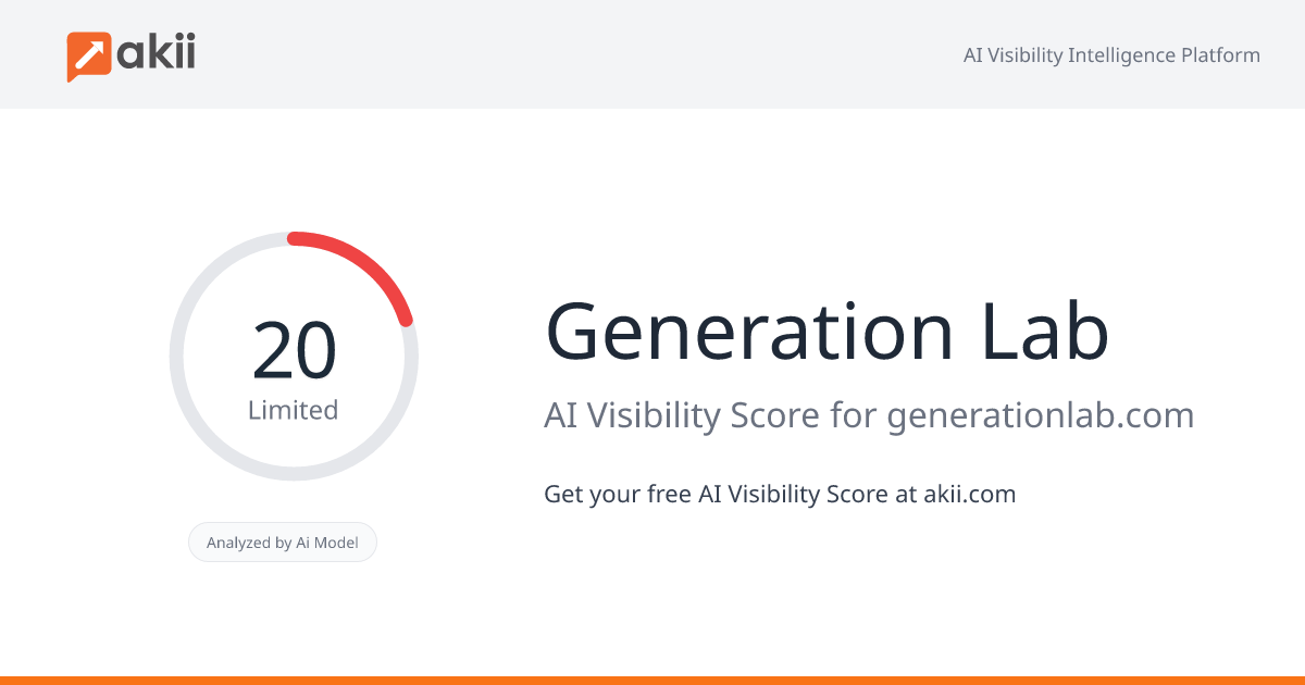 Generation Lab AI Visibility Score