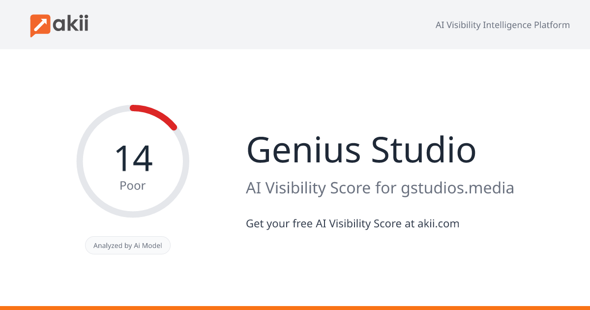Genius Studio AI Visibility Score