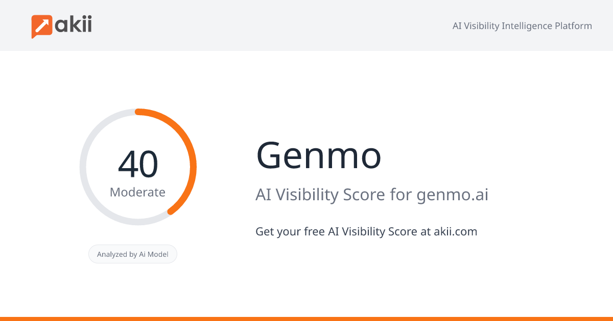 Genmo AI Visibility Score
