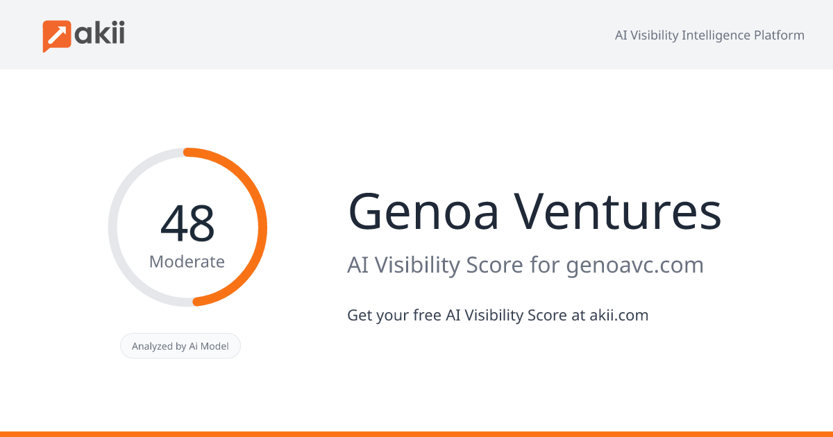 Genoa Ventures AI Visibility Score