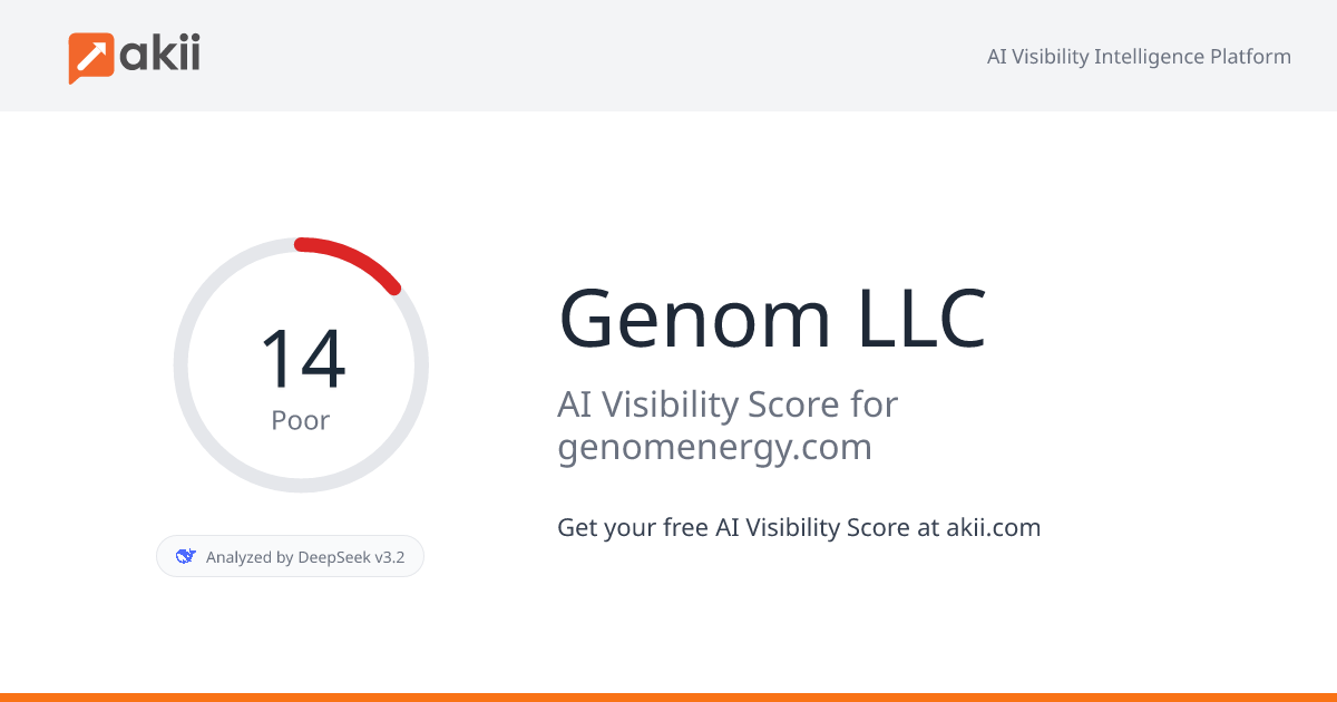 Genom LLC AI Visibility Score
