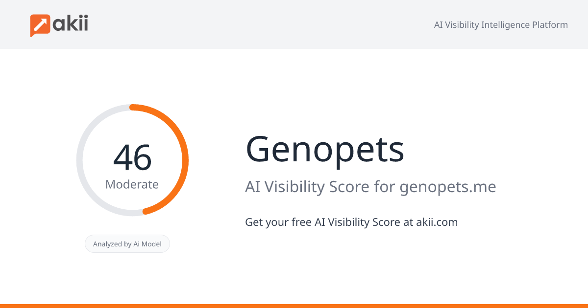 Genopets AI Visibility Score