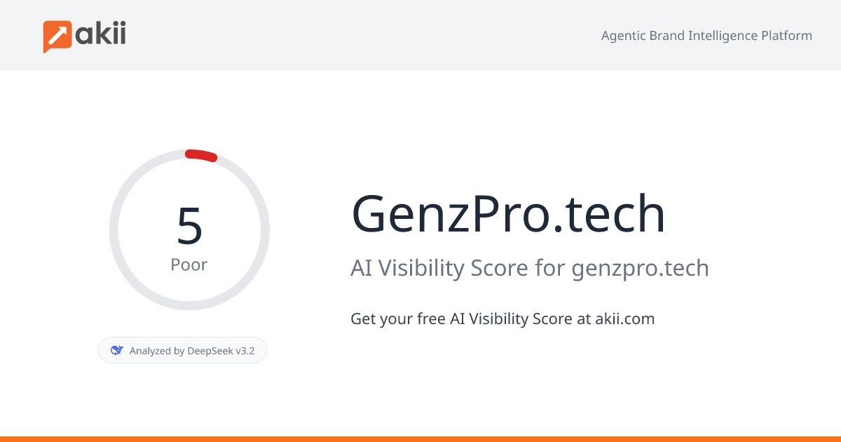 GenzPro.tech AI Visibility Score