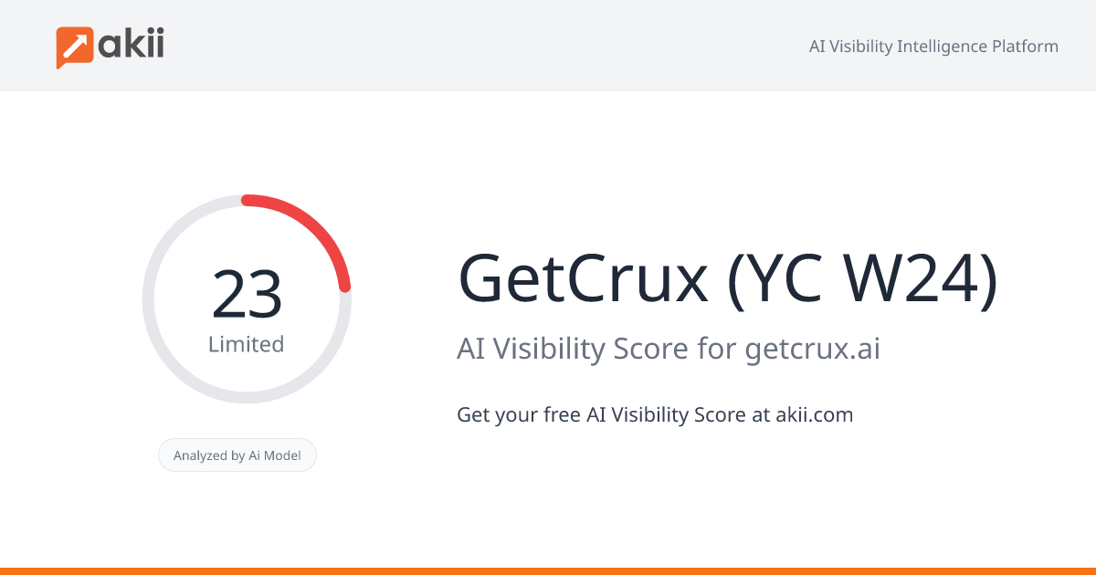 GetCrux (YC W24) AI Visibility Score