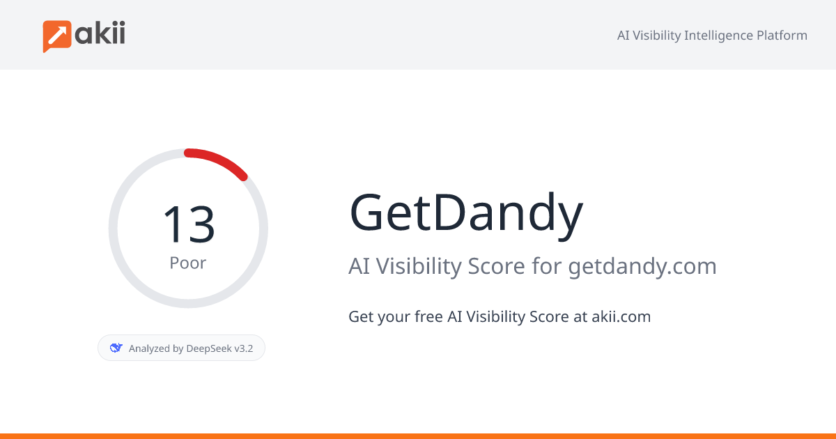 GetDandy AI Visibility Score