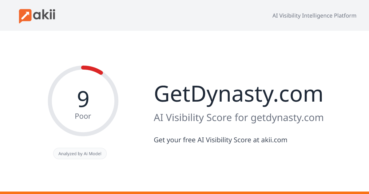 GetDynasty.com AI Visibility Score
