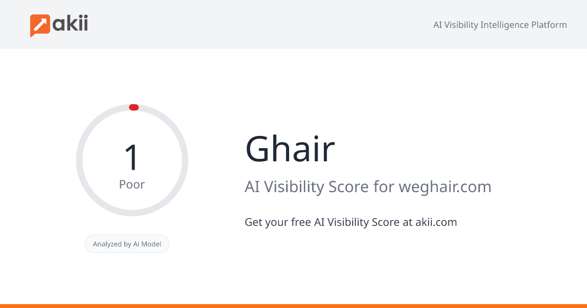 Ghair AI Visibility Score