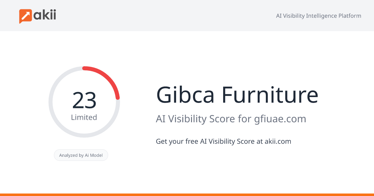 Gibca Furniture AI Visibility Score