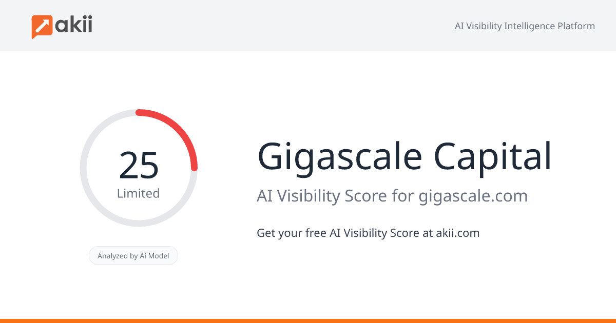 Gigascale Capital AI Visibility Score