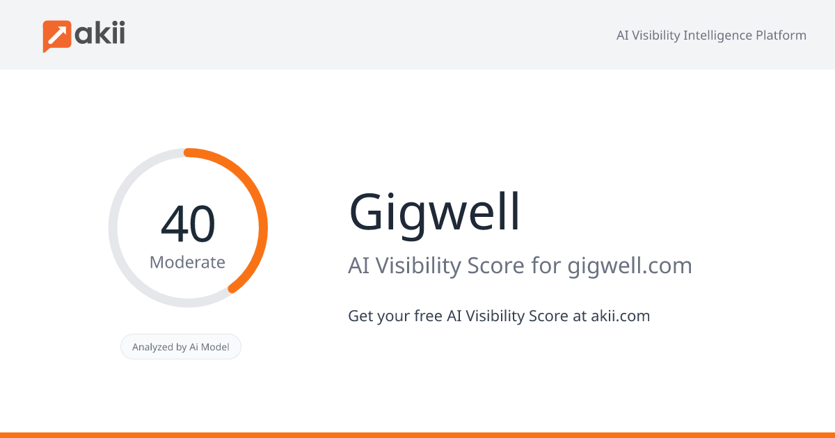 Gigwell AI Visibility Score