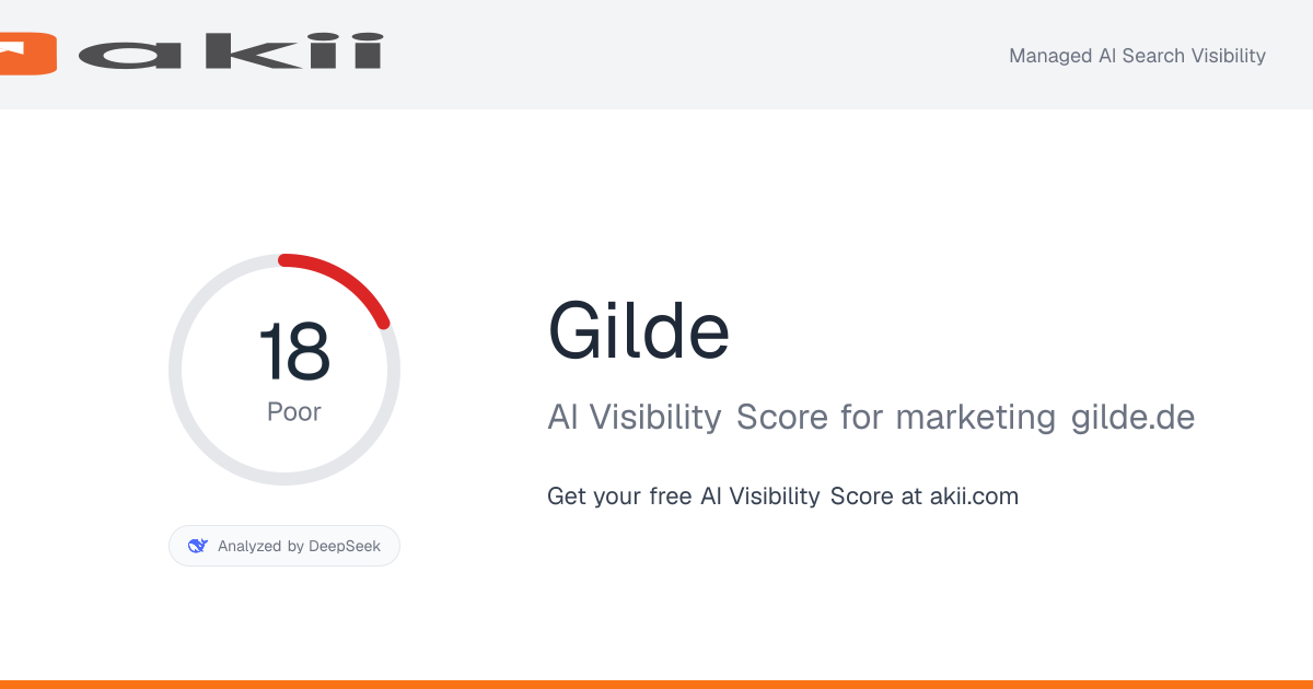 Gilde AI Visibility Score preview