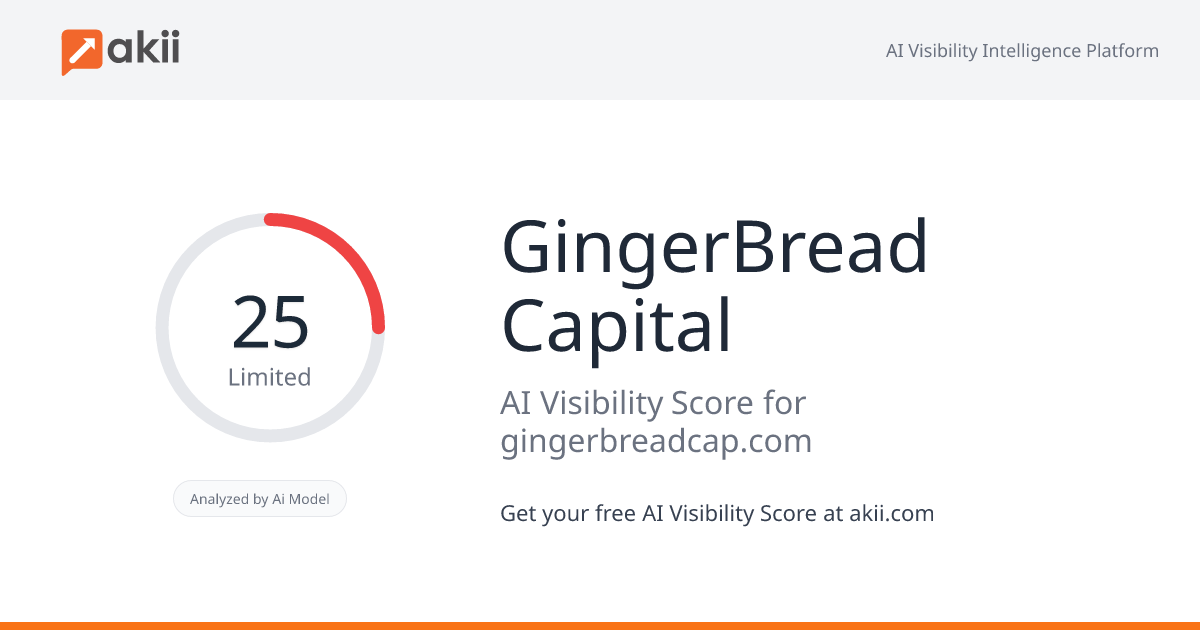 GingerBread Capital AI Visibility Score