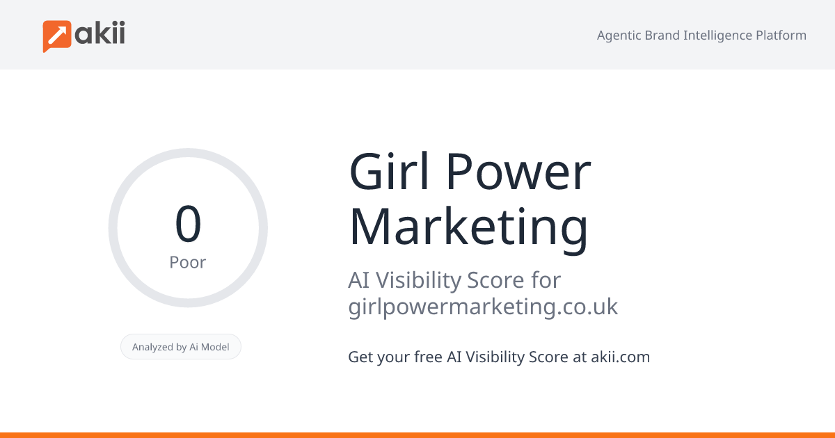 Girl Power Marketing AI Visibility Score