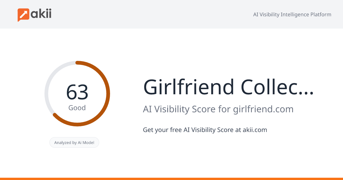 Girlfriend Collective AI Visibility Score
