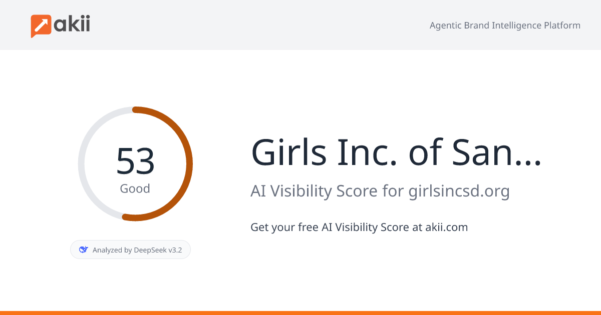 Girls Inc. of San Diego County AI Visibility Score