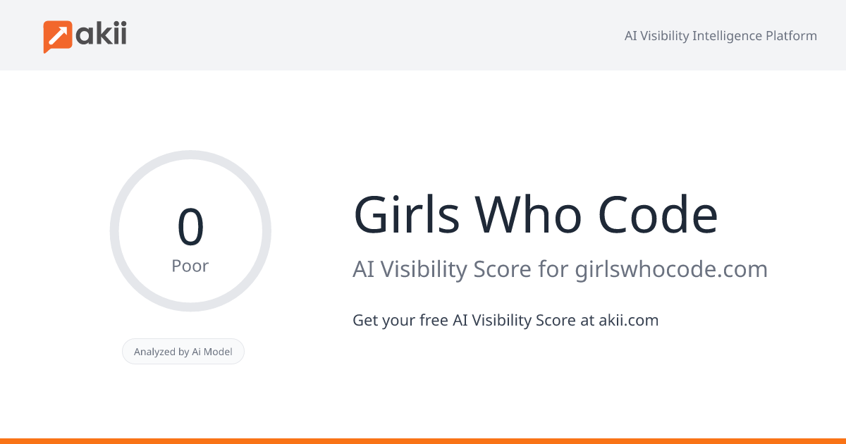 Girls Who Code AI Visibility Score