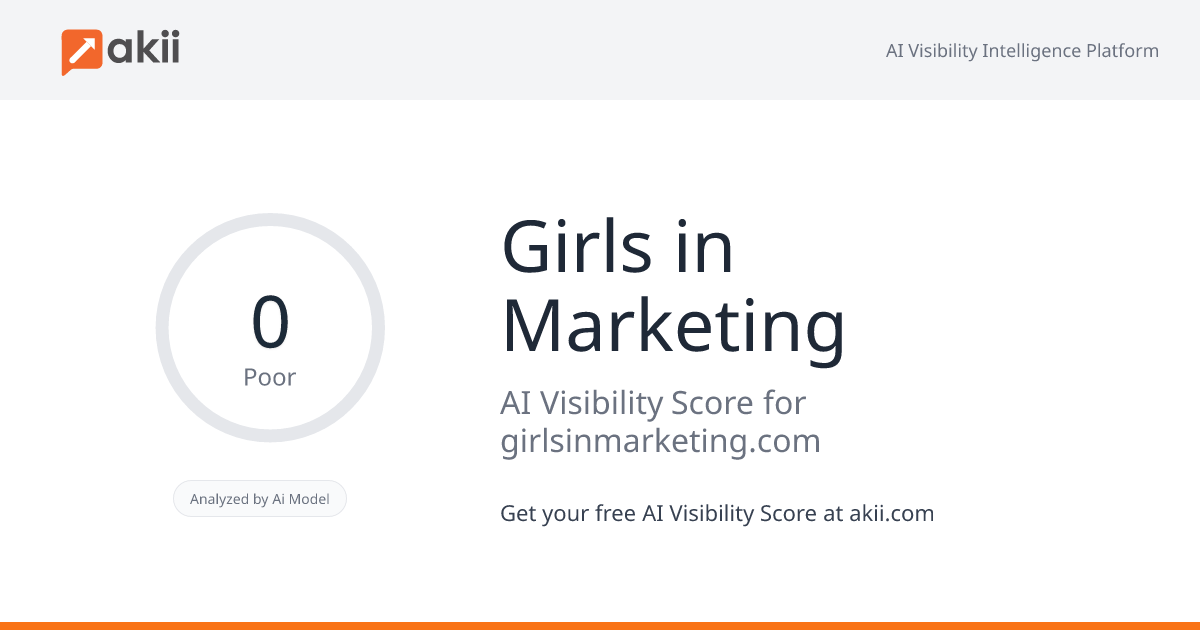 Girls in Marketing AI Visibility Score
