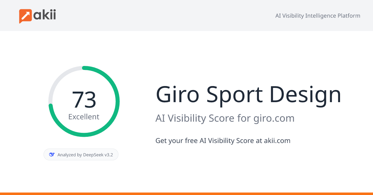 Giro Sport Design AI Visibility Score