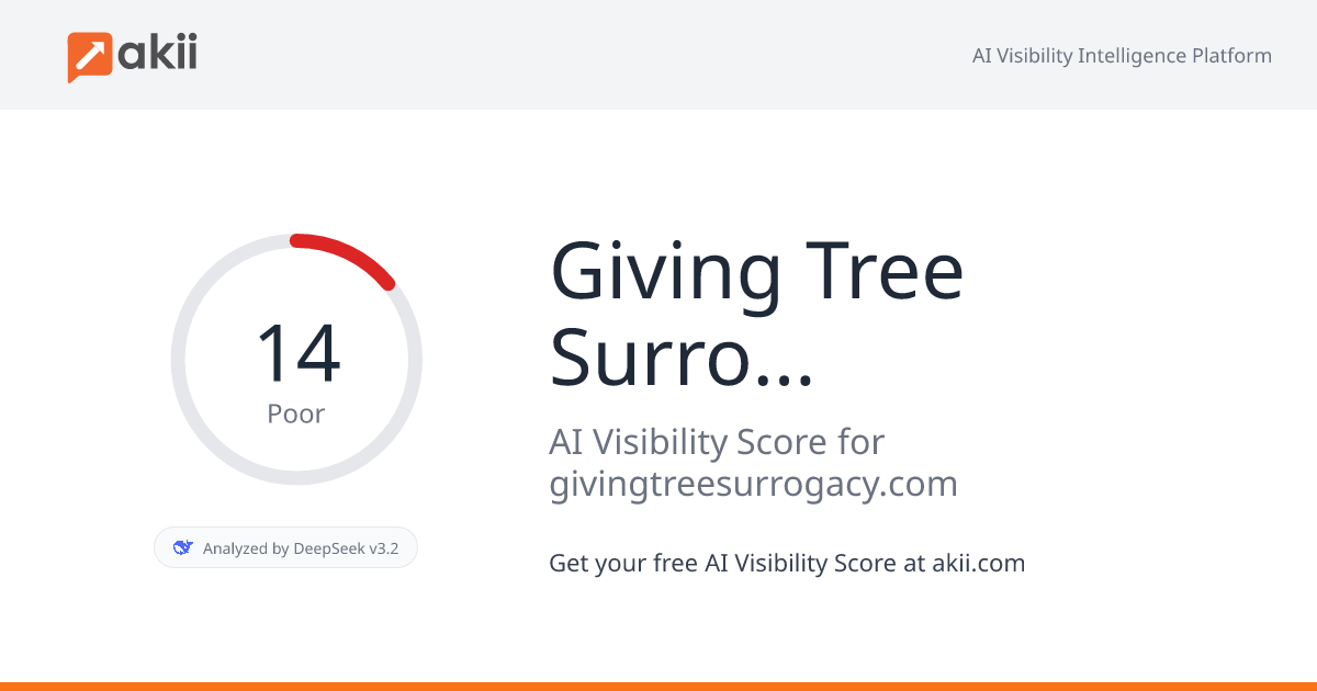 Giving Tree Surrogacy AI Visibility Score