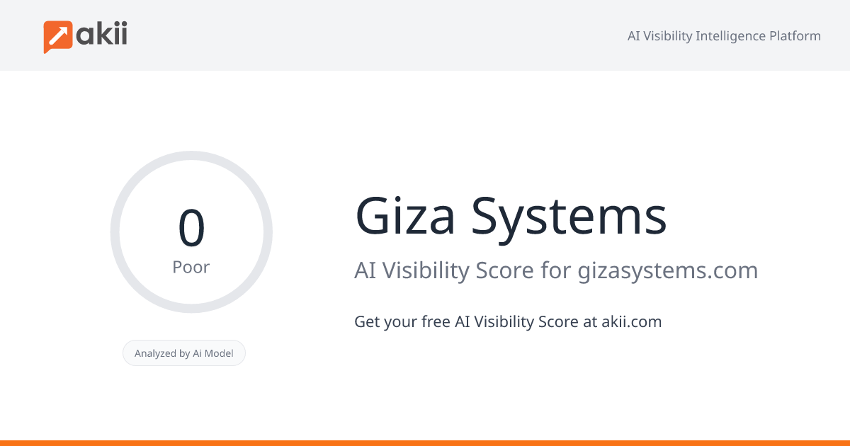 Giza Systems AI Visibility Score