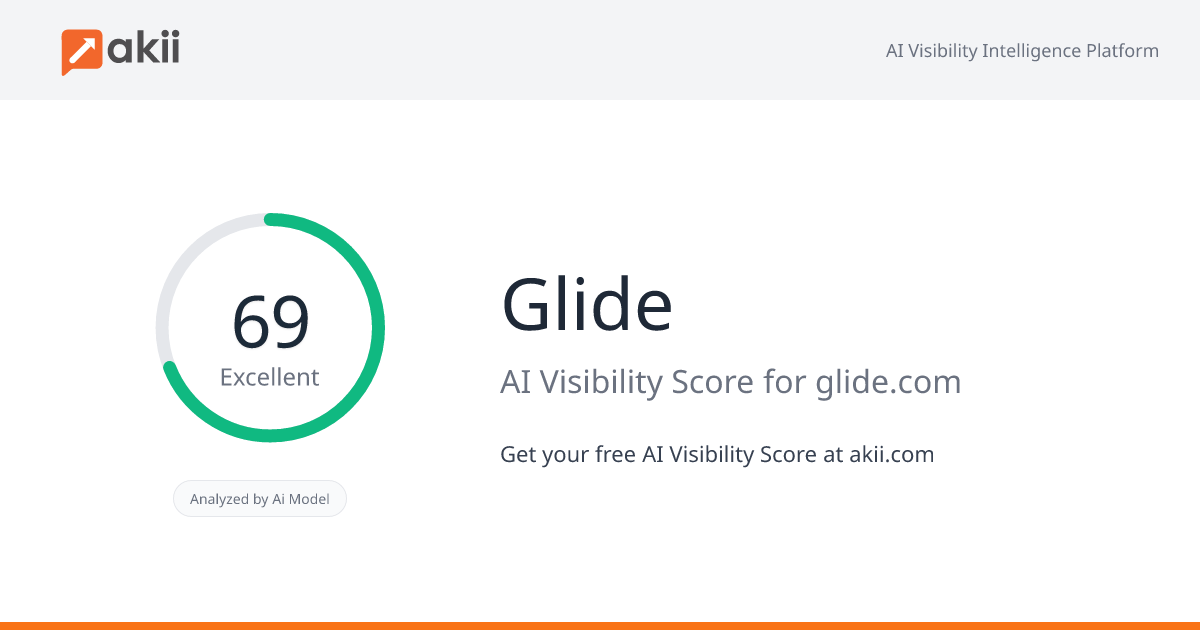 Glide AI Visibility Score