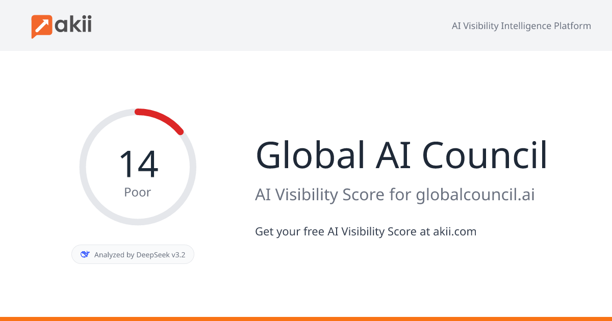 Global AI Council AI Visibility Score