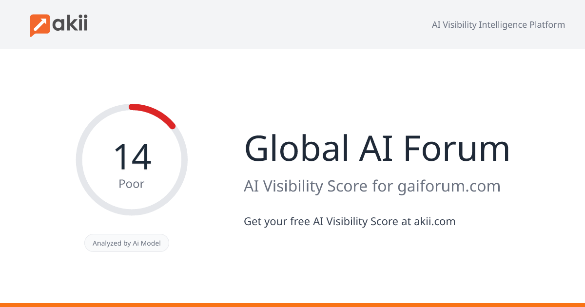 Global AI Forum AI Visibility Score