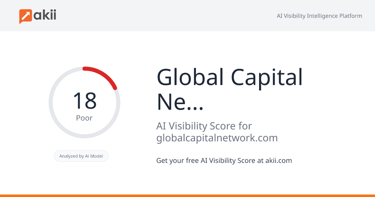 Global Capital Network AI Visibility Score