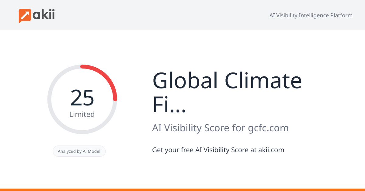 Global Climate Finance Centre AI Visibility Score