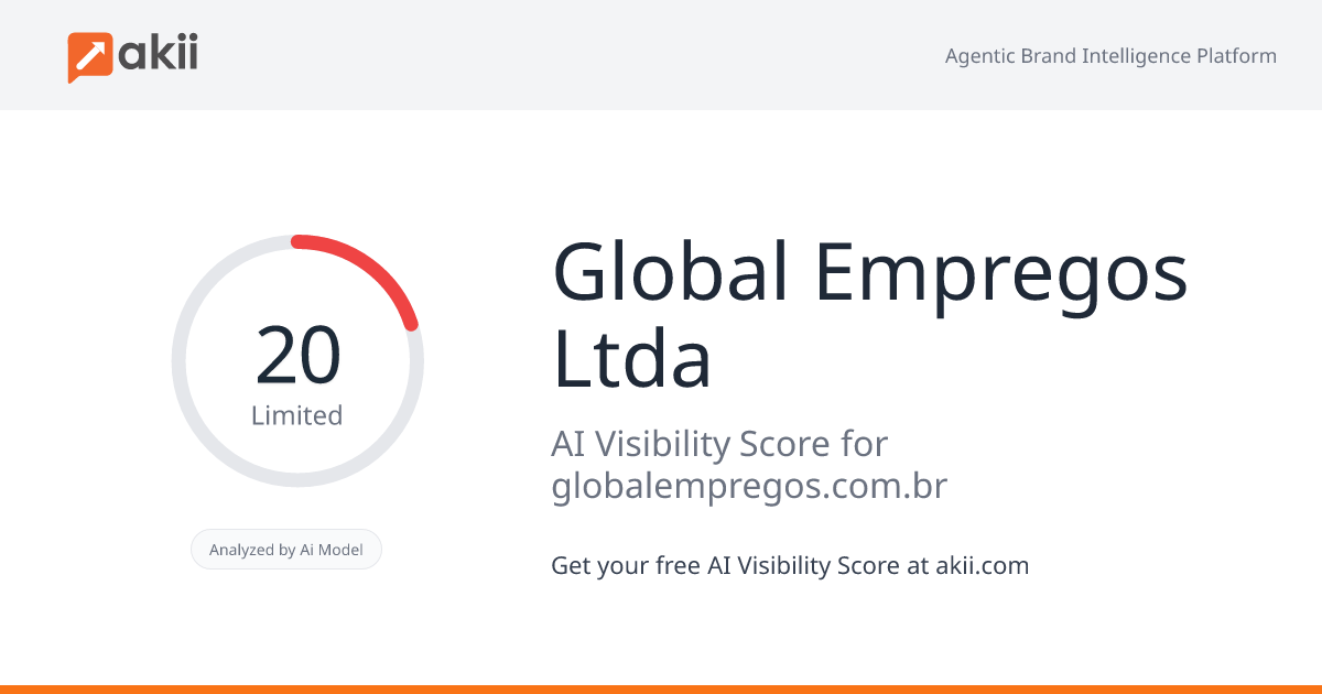 Global Empregos Ltda AI Visibility Score