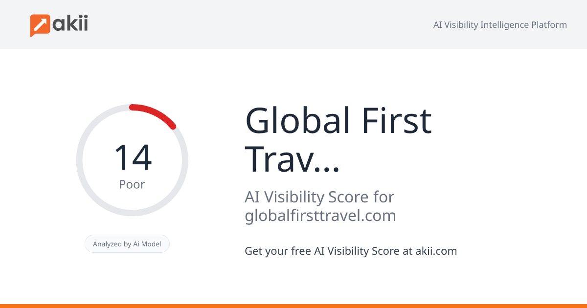 Global First Travel | Luxury Air Specialists AI Visibility Score