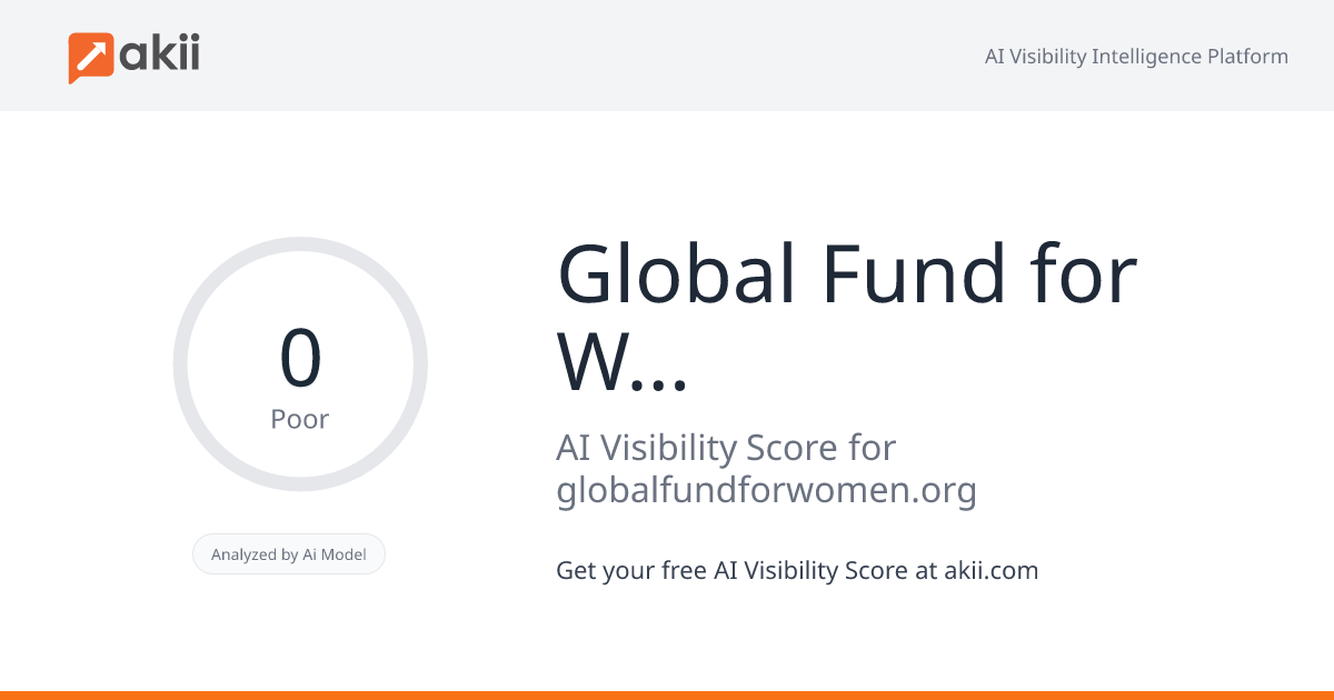 Global Fund for Women AI Visibility Score