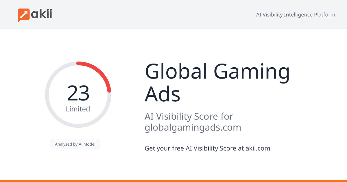 Global Gaming Ads AI Visibility Score