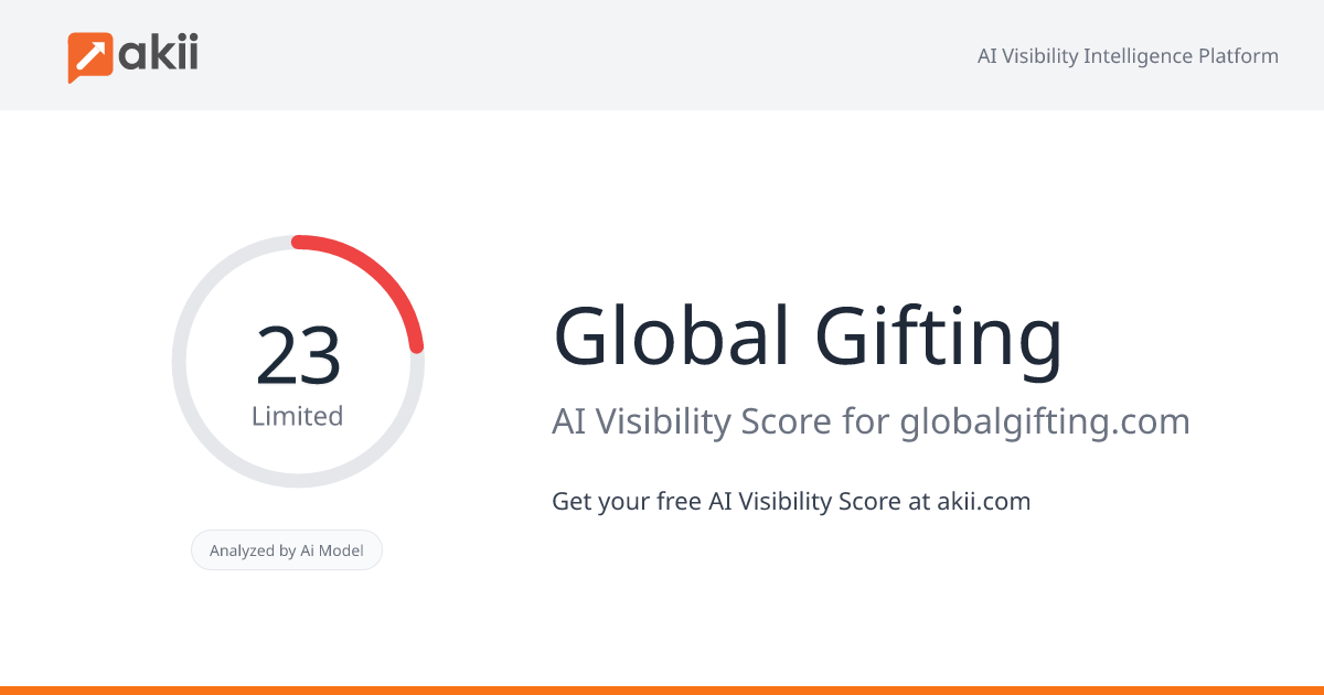 Global Gifting AI Visibility Score