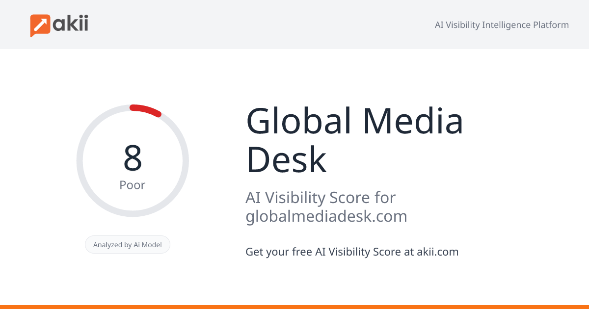 Global Media Desk AI Visibility Score