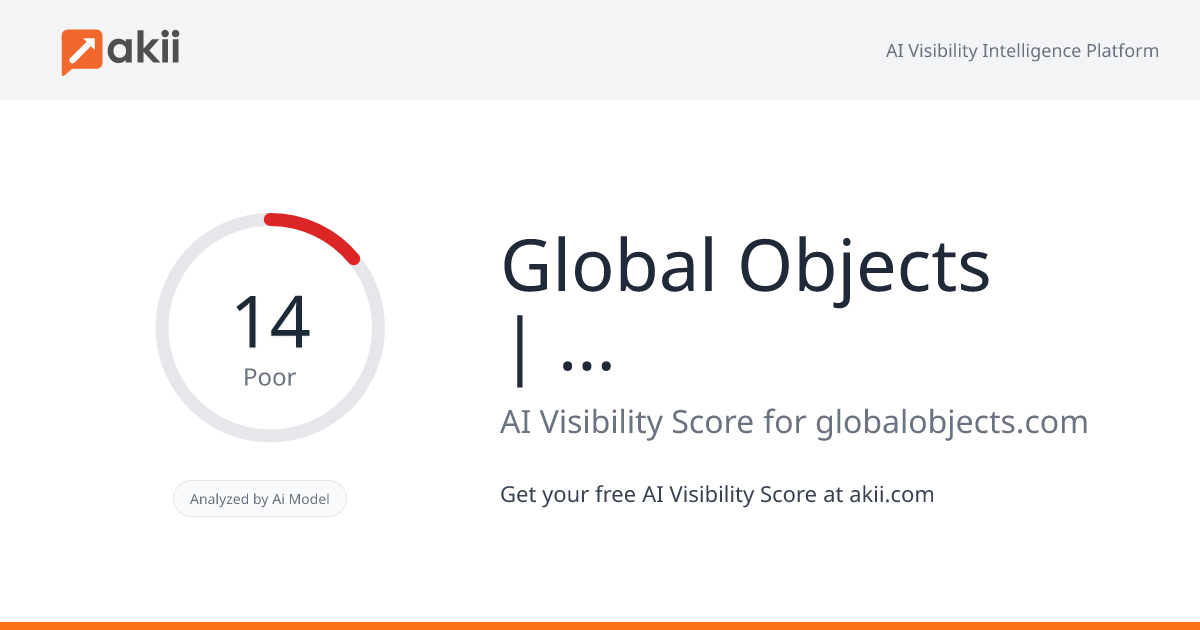 Global Objects | Digitizing the World AI Visibility Score